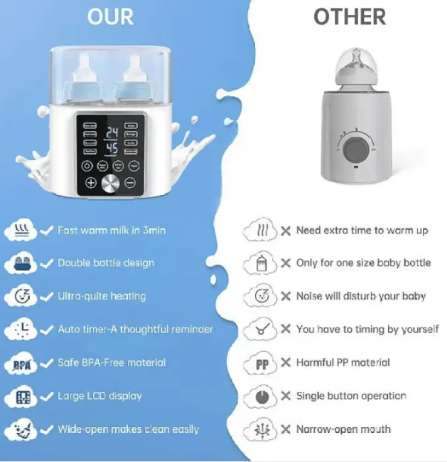 Portable Electric Milk Warmer. Perfect Top Selling Item For The Holidays.