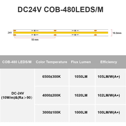 IP67 Waterproof COB LED Strip Lights 24V 480 LEDs/m High Density Flexible Ribbon Tape 3000K 4000K 6500K RA90 Linear Led Lighting