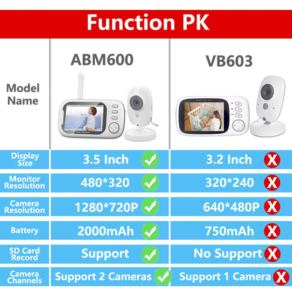 ABM600 Baby Monitor With Camera  LCD Electronic Babysitter Wireless 2 Way Audio Talk Video Baby Nanny Device Upgraded Caregiver