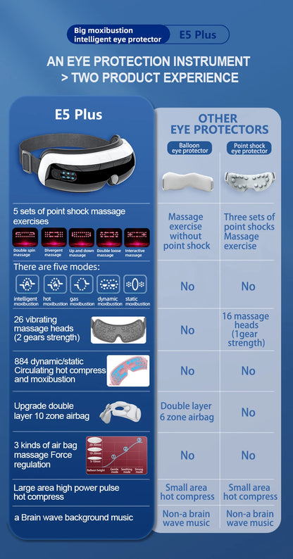 Electric Eye Massager 4D Music Hot Compress Air Bag Pressure Vibration Massage Eye Care Instrument Relief Fatigue Improve Sleep