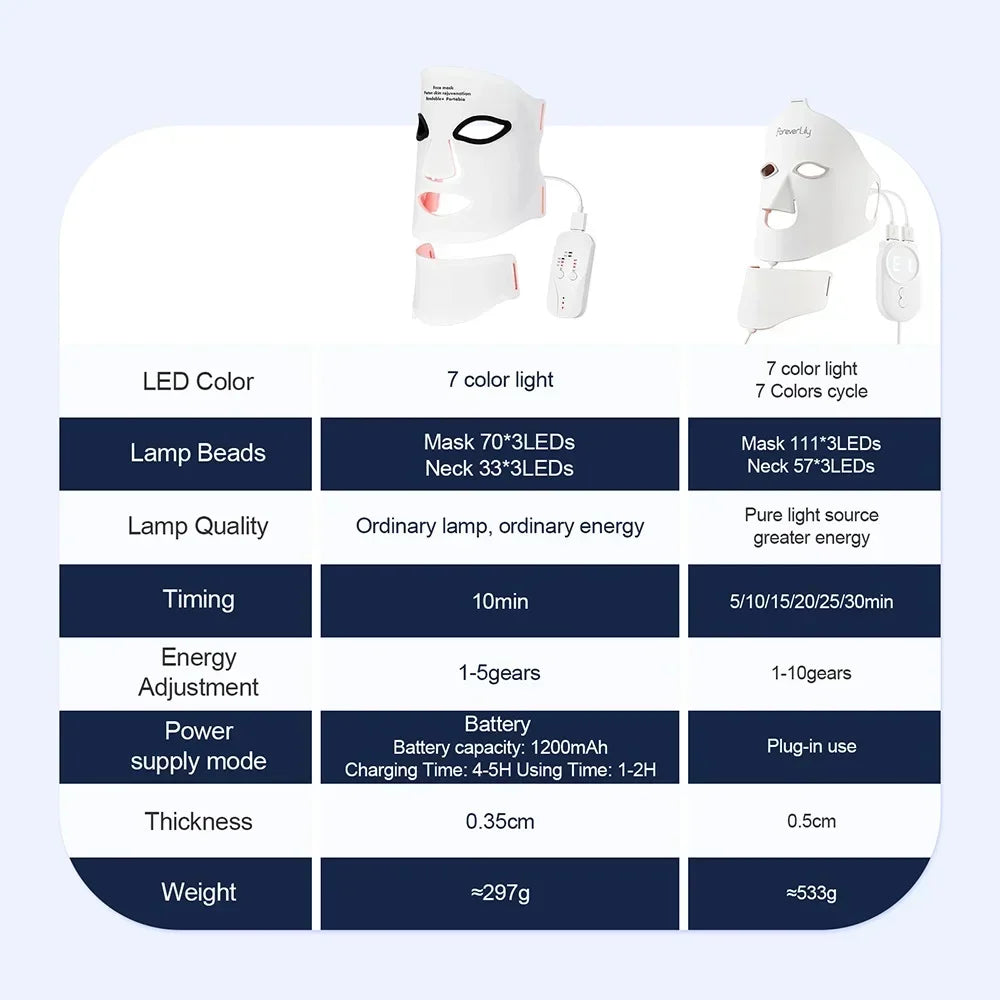 Silicone LED Mask Face With Neck 7 Colors LED Photon Red Light Infrared Therapy Flexible Facial Mask Repair Skin Wireless Use
