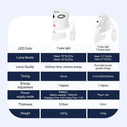 Silicone LED Mask Face With Neck 7 Colors LED Photon Red Light Infrared Therapy Flexible Facial Mask Repair Skin Wireless Use