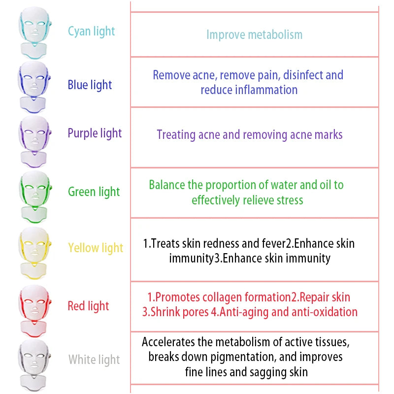 7 Colors LED Face Neck Mask  Whitening  Anti-Wrinkle LED Skin Care Anti Acne Removal Mask Face Mask Beauty SPA Wrinkle Remover